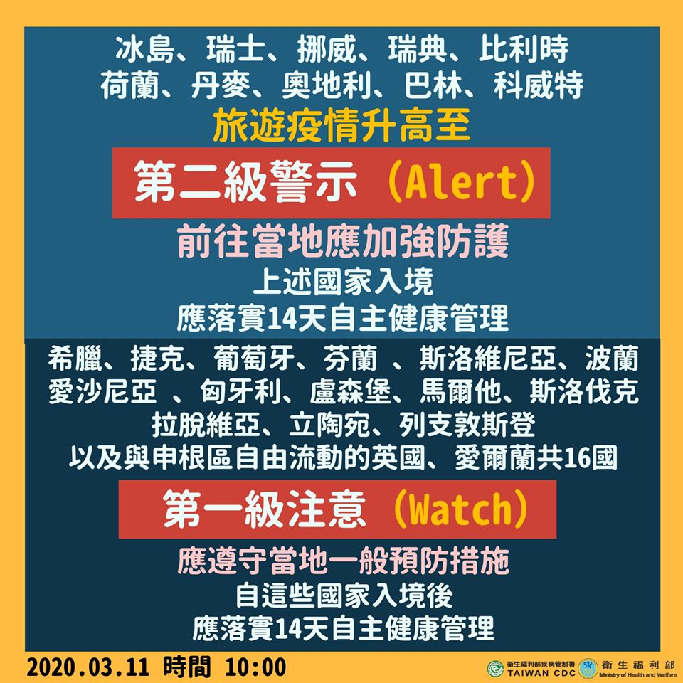 因應歐洲疫情升溫，8國旅遊疫情建議升至二級警示。 (圖:衛福部)