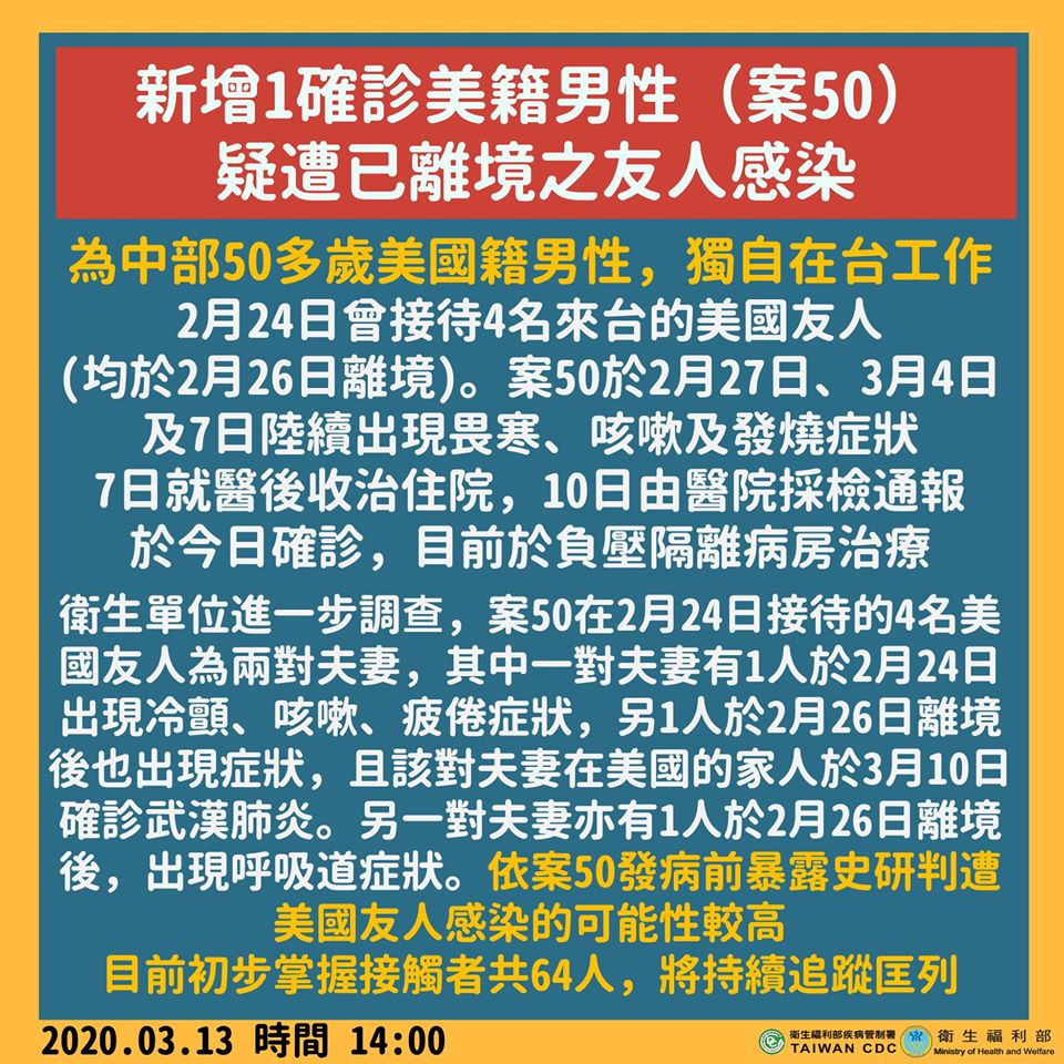 新增1確診美籍男性，台灣累積達50例。 (圖:衛福部)