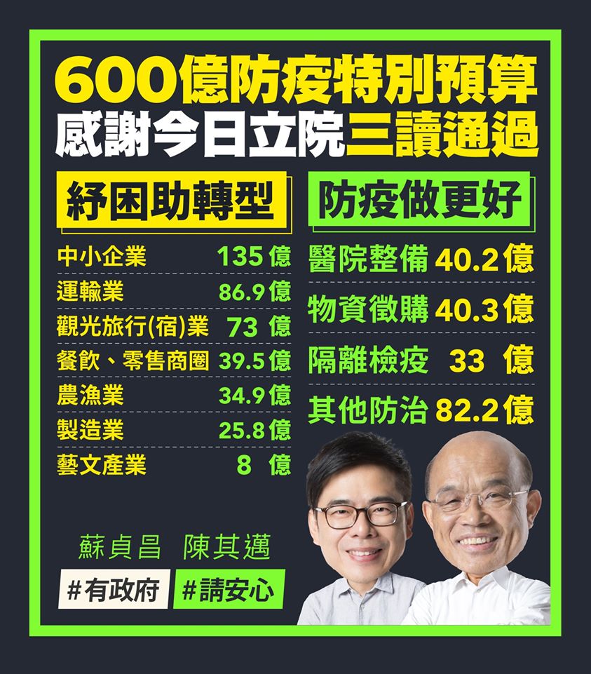 立法院三讀通過武漢肺炎特別預算，行政院長蘇貞昌臉書表達感謝。(取自蘇貞昌臉書)