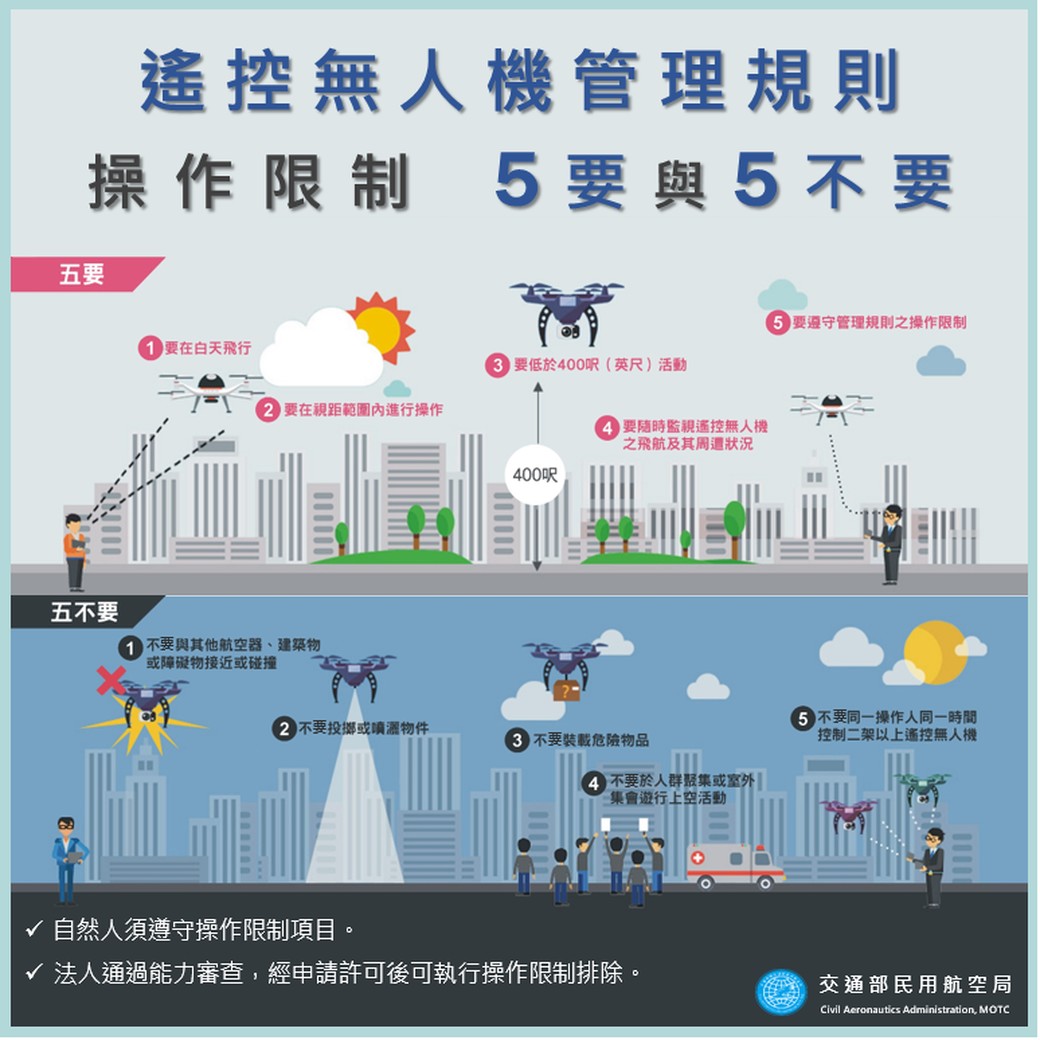 「遙控無人機管理規則」即將於月底正式生效，面對外界的疑慮，民用航空局今天(13日)做出說明。(圖/交通部民用航空局)