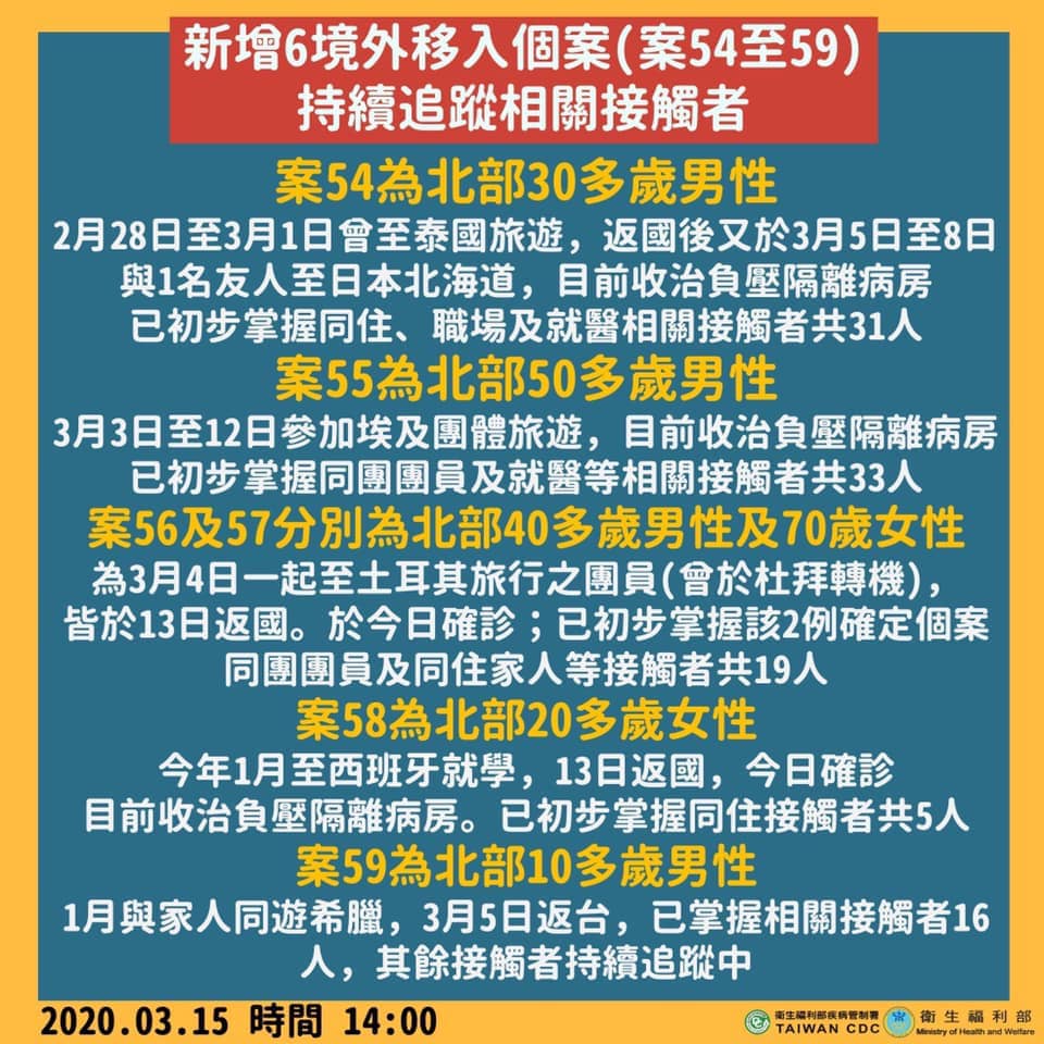 武漢肺炎新增6例確診。(衛福部臉書)