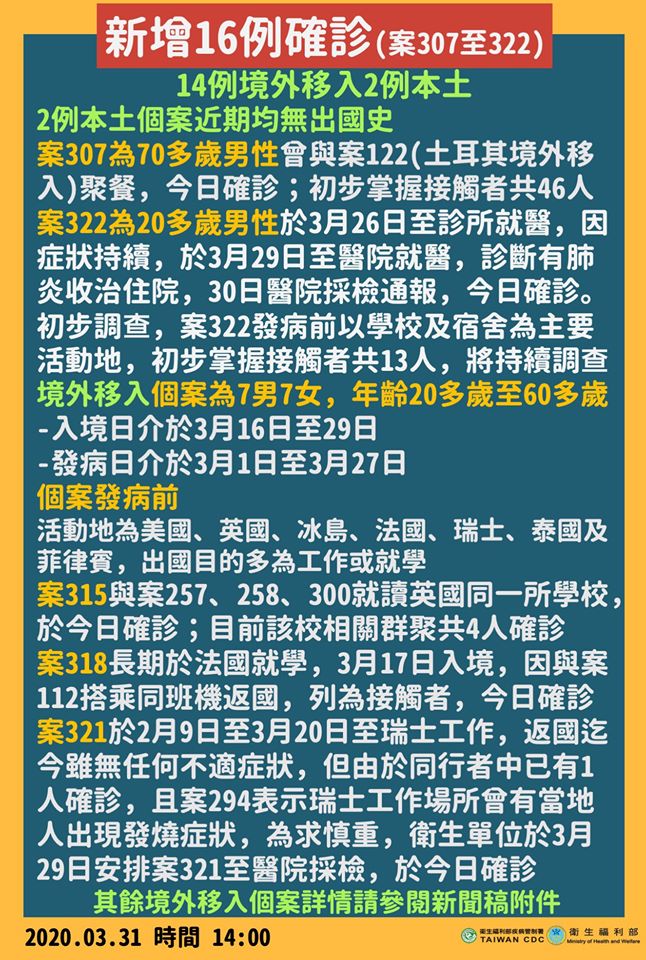 國內武漢肺炎31日新增16例確診。(衛福部臉書)