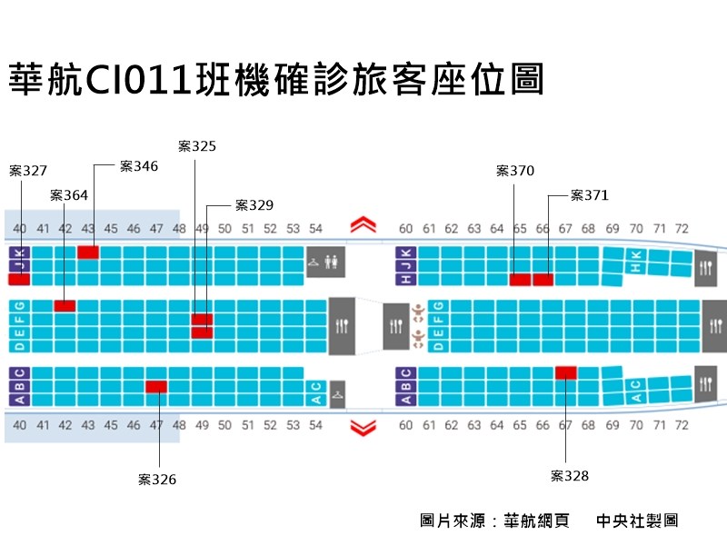 3月30日中華航空CI011班機回台的旅客，已有9人確診武漢肺炎，指揮中心公布9人座位。（中央社製圖）