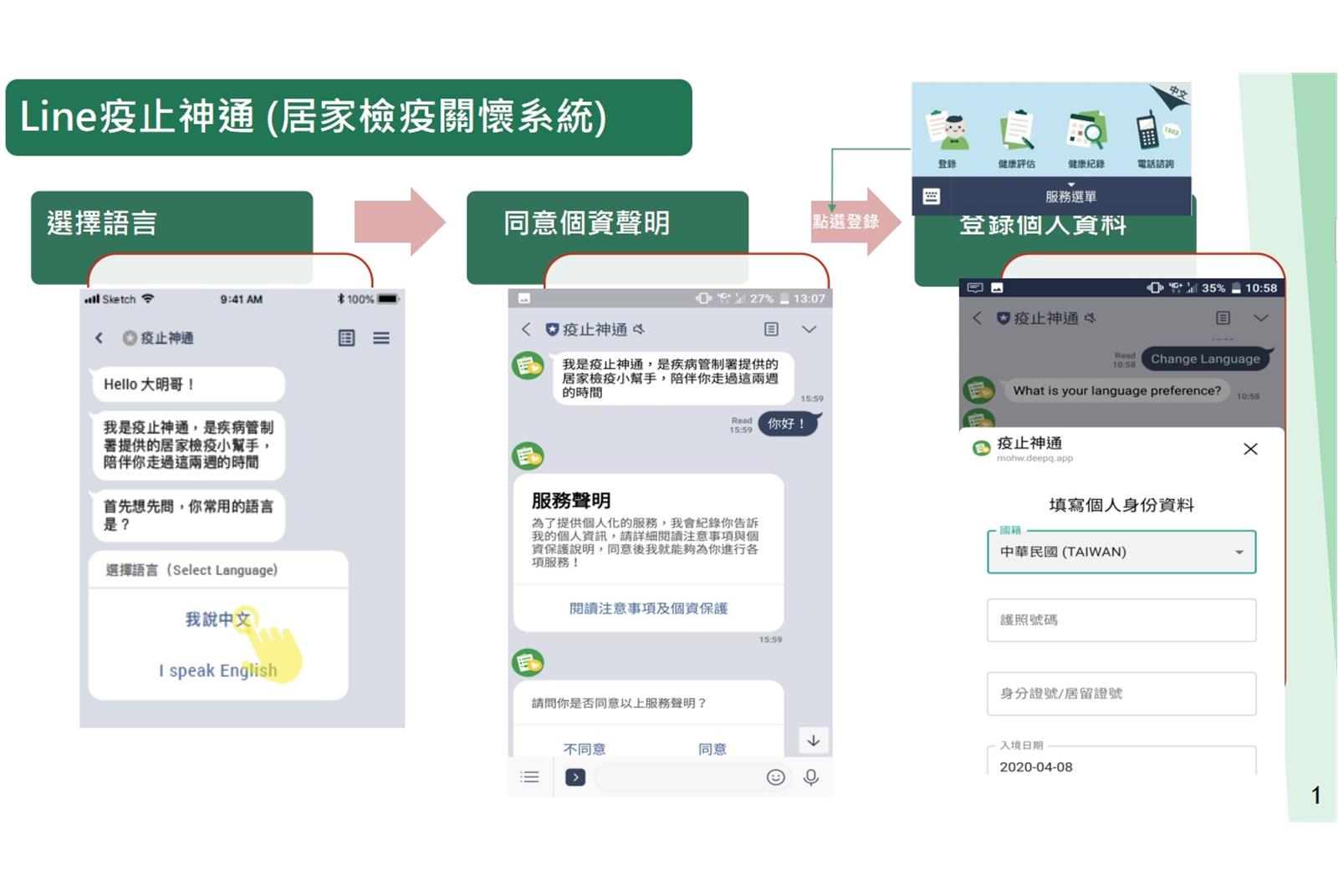 為追蹤居家檢疫者的健康狀況，中央流行疫情指揮中心日前宣布結合民間科技業者建置的聊天機器人「疫止神通」LINE Bot，已經在3日正式上線；另外，指揮中心也新推出「雙向簡訊」通報機制，掌握居家隔離與檢疫者的健康狀況。(防疫指揮中心提供)