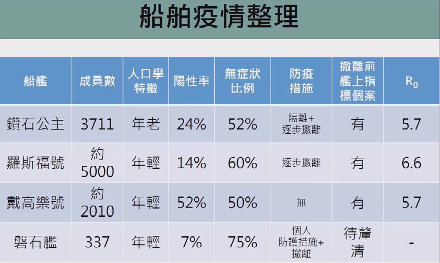 台大公衛學院針對國際間爆發群聚感染的船艦進行分析。(陳國維 攝)