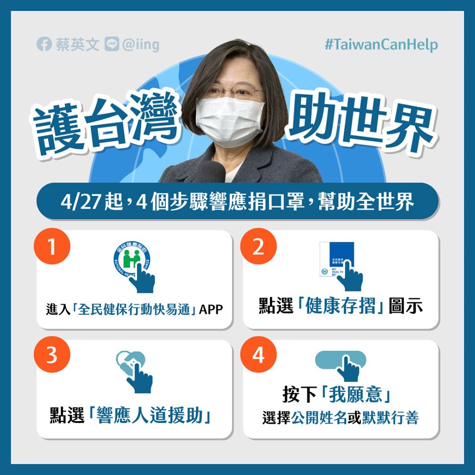 蔡英文總統邀請大家一起「護台灣-助世界」，啟動口罩海外的人道援助。(圖：蔡英文總統臉書)