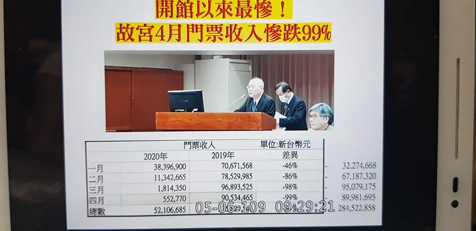 故宮四月份參觀人數與門票收入，創歷史新低。(江昭倫攝)