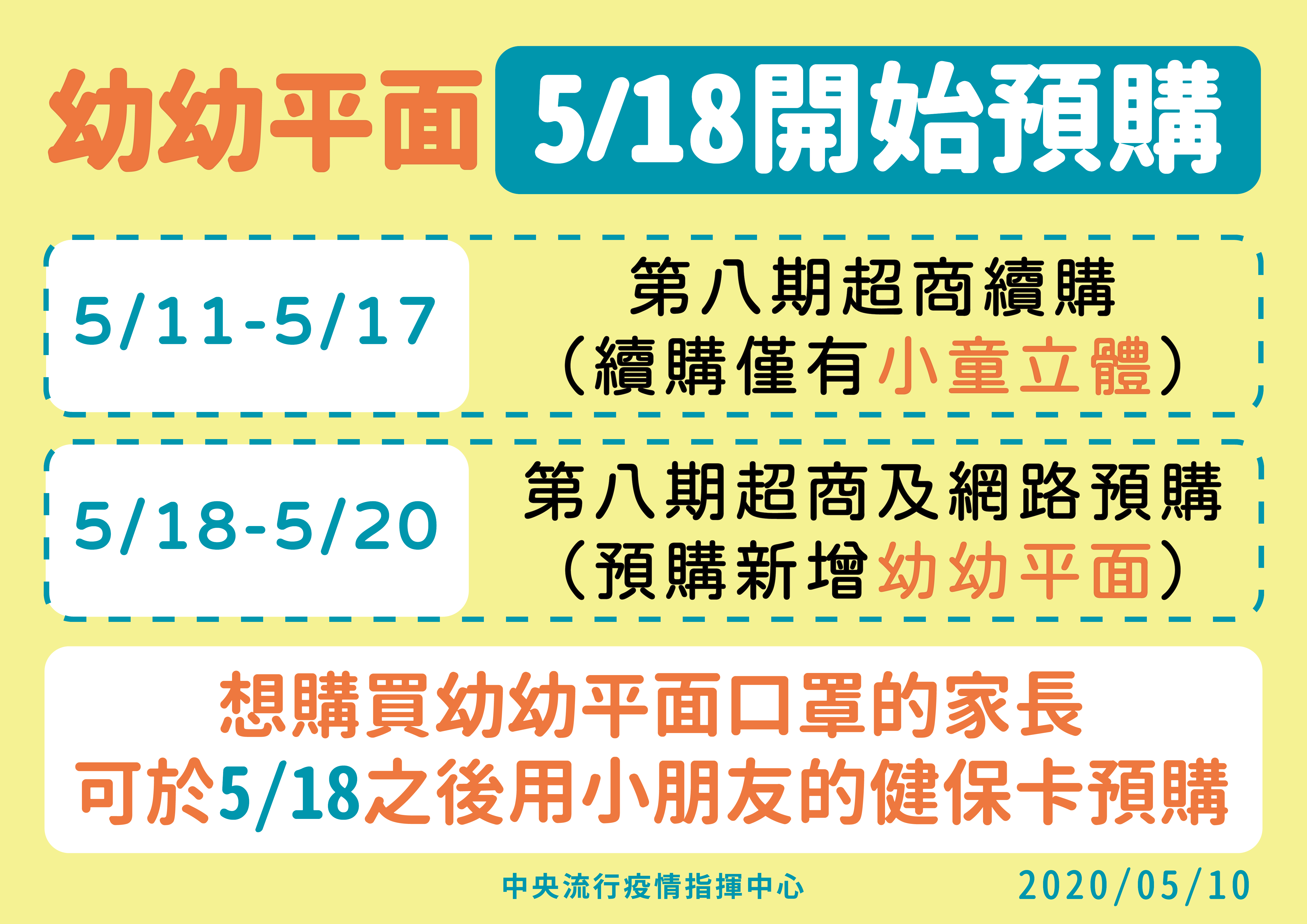 指揮中心10日再宣布，5月18日開始，也可預購「幼幼平面」口罩，至於5月11日至5月17日，續購仍只有小童立體，民眾要特別留意。(圖／中央流行疫情指揮中心提供)