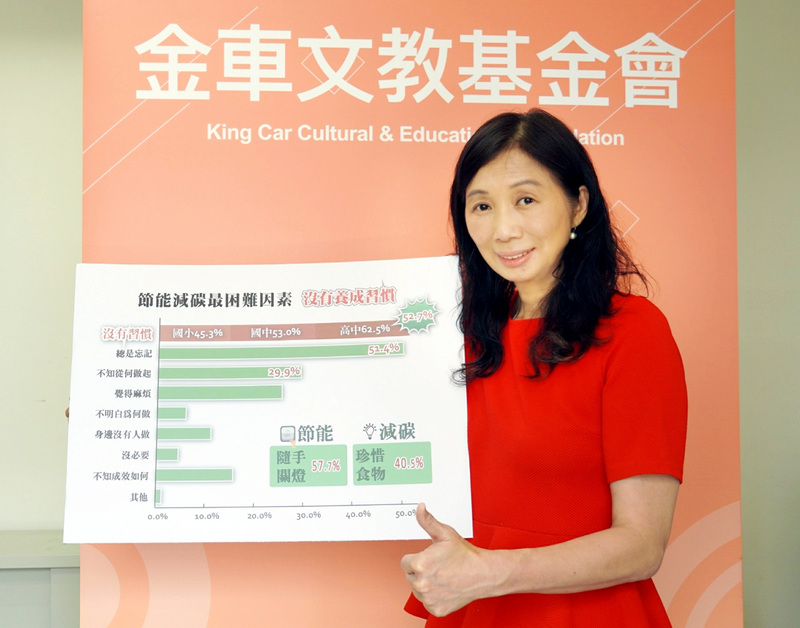 金車文教基金會針對全國國小高年級、國中和高中生，進行節能減碳問卷抽樣調查。(金車文教基金會提供)