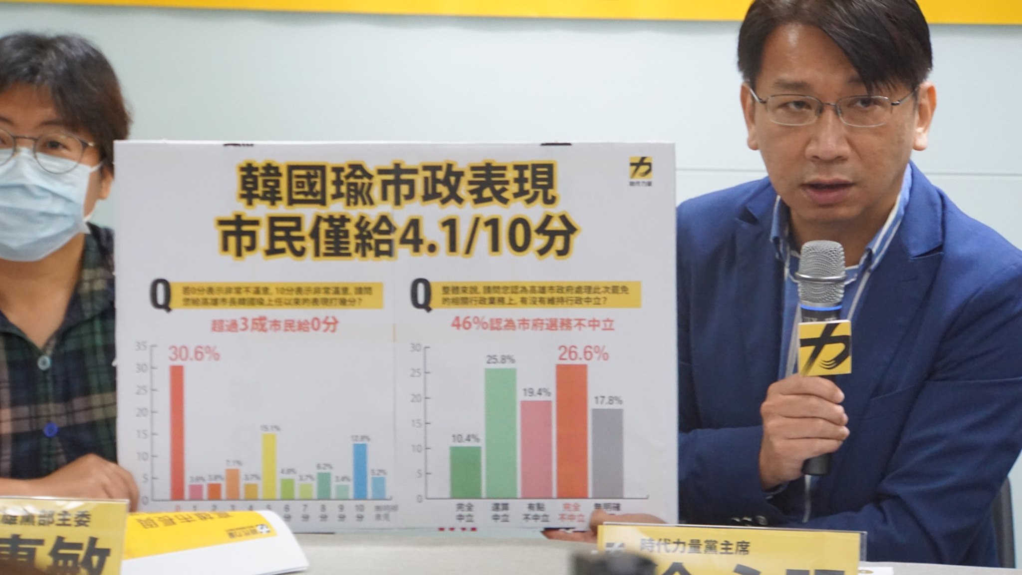 時代力量智庫25日公布最新民調指出，雖然韓國瑜呼籲支持者不要去投票，但仍有近6成市民表態會去投票，蓋牌效應不大（劉玉秋攝）