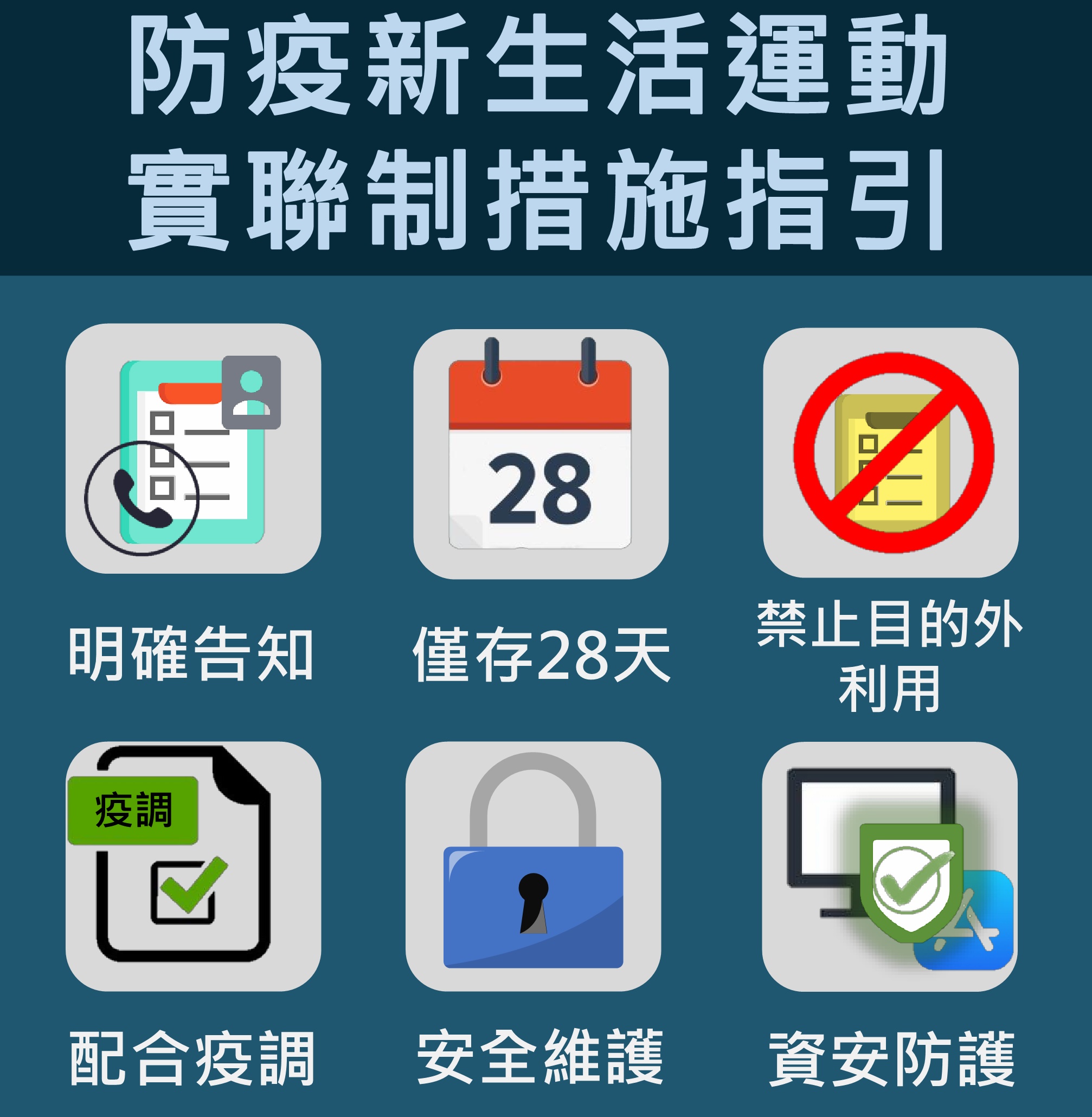 中央流行疫情指揮中心公布「實聯制措施指引」，供各界參考運用。(中央流行疫情指揮中心提供)