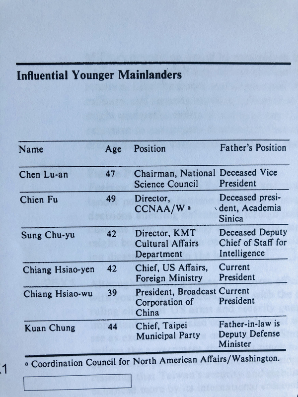 根據美國中央情報局於2010年解密的一份文件副本顯示，美方於1985年對當時台灣政二代的分析資料中，對蔣孝嚴之父的註解是「現任總統」，亦即當時在位的故總統蔣經國。(圖：中央社)