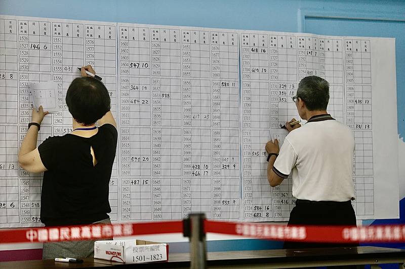 高雄市長韓國瑜罷免案，根據高雄市選委會截至下午5時12分的開票結果統計，同意票數已達60萬1,412票，韓國瑜確定遭罷免。（中央社）