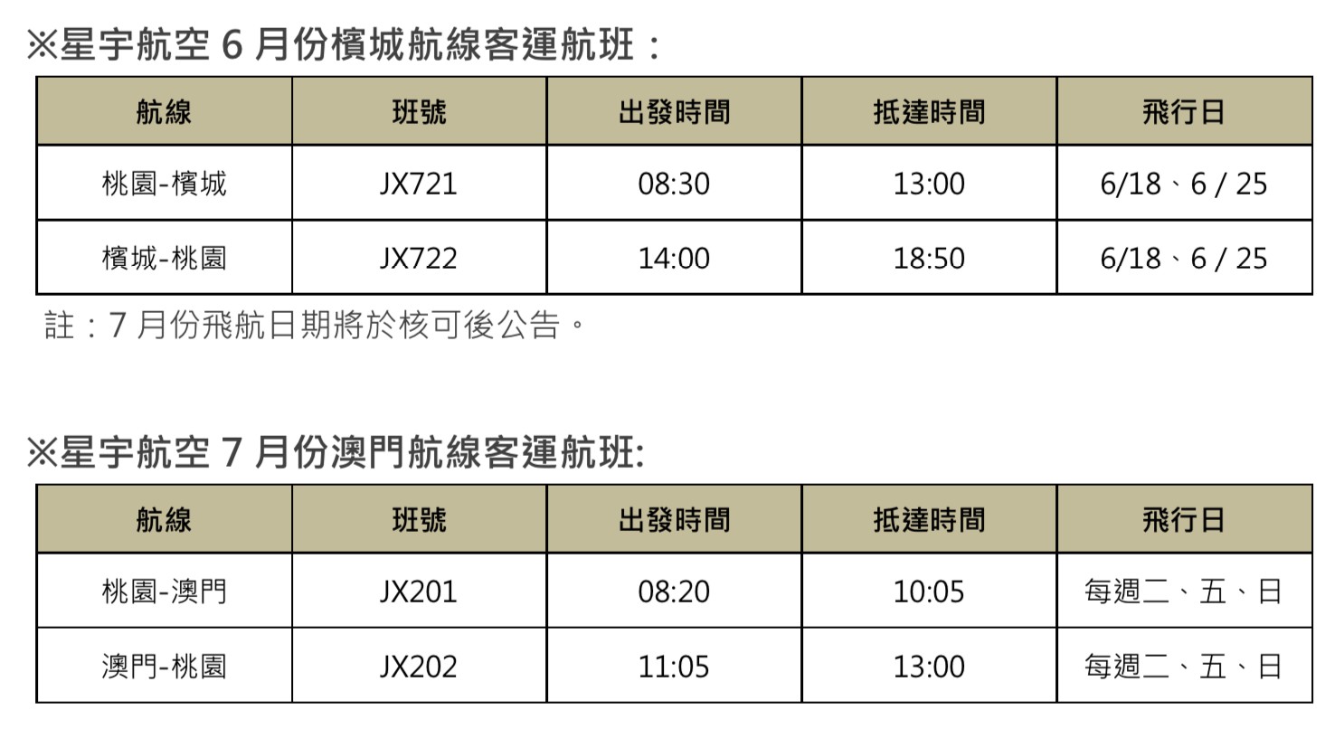 星宇航空明起恢復檳城航線、澳門航線7月起復飛。(星宇航空提供)