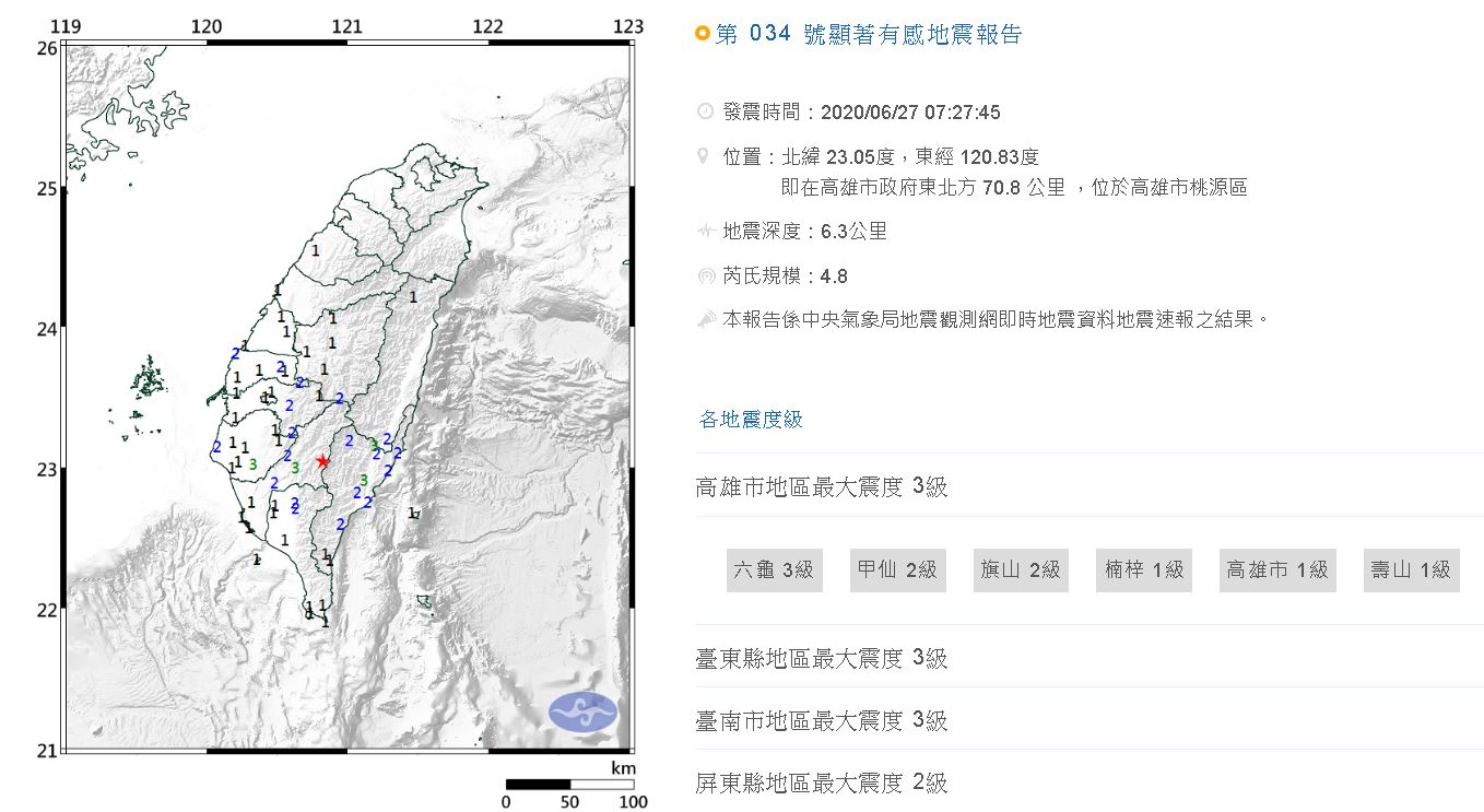 中央氣象局指出，27日上午7時27分以及7時34分，高雄桃源區接連發生芮氏規模4.8及4.1地震，南部多個縣市有感，震源深度分別為6.3及5公里，最大震度3級。(圖截自中央氣象局)