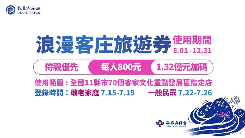 行政院客家委員會1日公布浪漫客庄旅遊券領取及使用辦法，憑身分證、居留證皆可申請，每份價值新台幣800元，加碼總值約1.32億元，8月起可用於全台70個客家文化重點發展區指定店。(圖：臉書)
