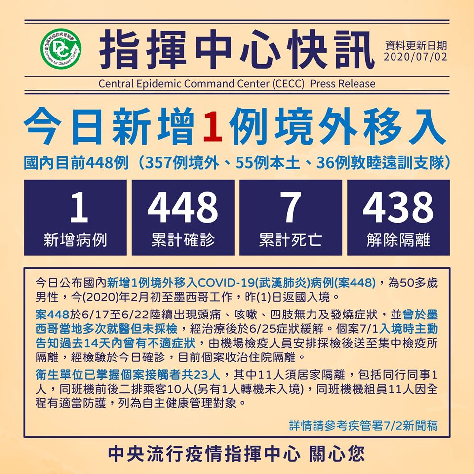 新增一例自墨西哥返國染疫。 (圖:疾管署)