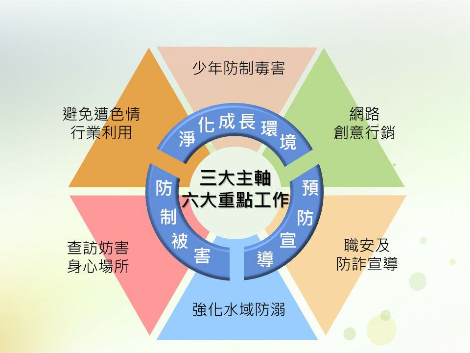今年的青春專案7月開跑，訂有六大工作重點。(警政署提供)