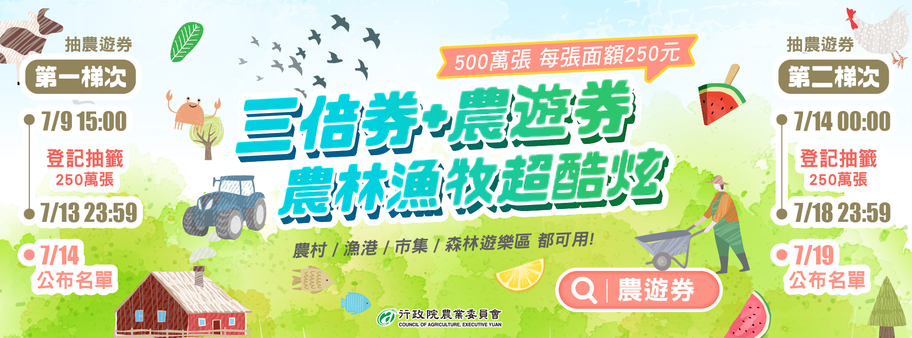 農遊券500萬份登記額滿 今第二梯抽籤中獎機率高(圖取自農委會臉書)