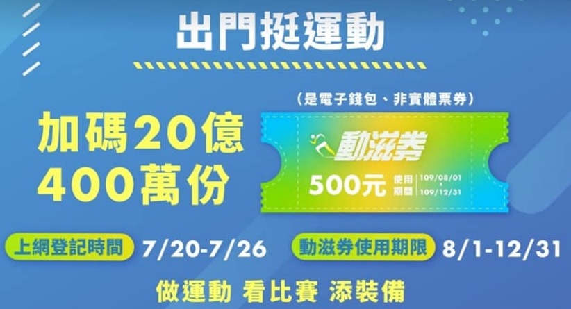 體育署將發放400萬份的「動滋券」(體育署提供)
