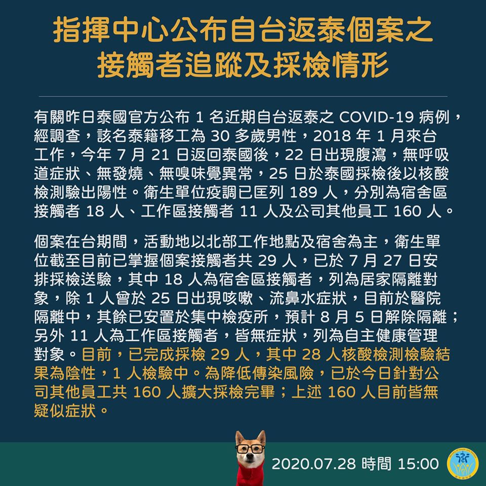 針對泰籍移工返國染疫案， 指揮中心表示，在台已匡列189人。(衛福部臉書)