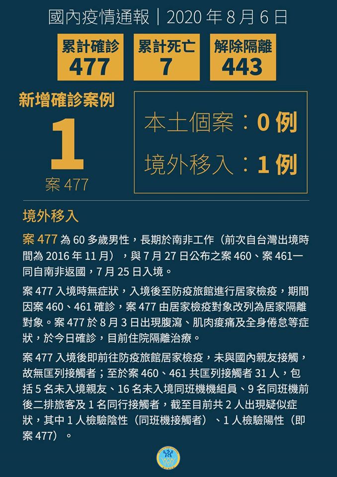 武漢肺炎疫情，國內新增1例境外移入。(衛福部臉書)