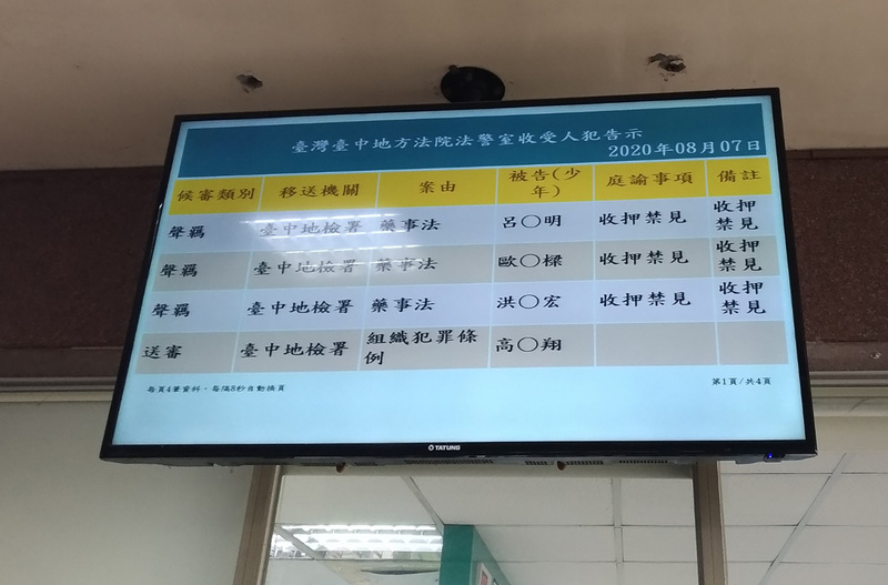 前台中市議長張宏年一家服用中藥導致鉛中毒，台中地檢署7日依違反藥事法等向法院聲押盛唐中醫診所院長呂世明等3人，台中地院下午裁定3人皆收押禁見。(圖:中央社)