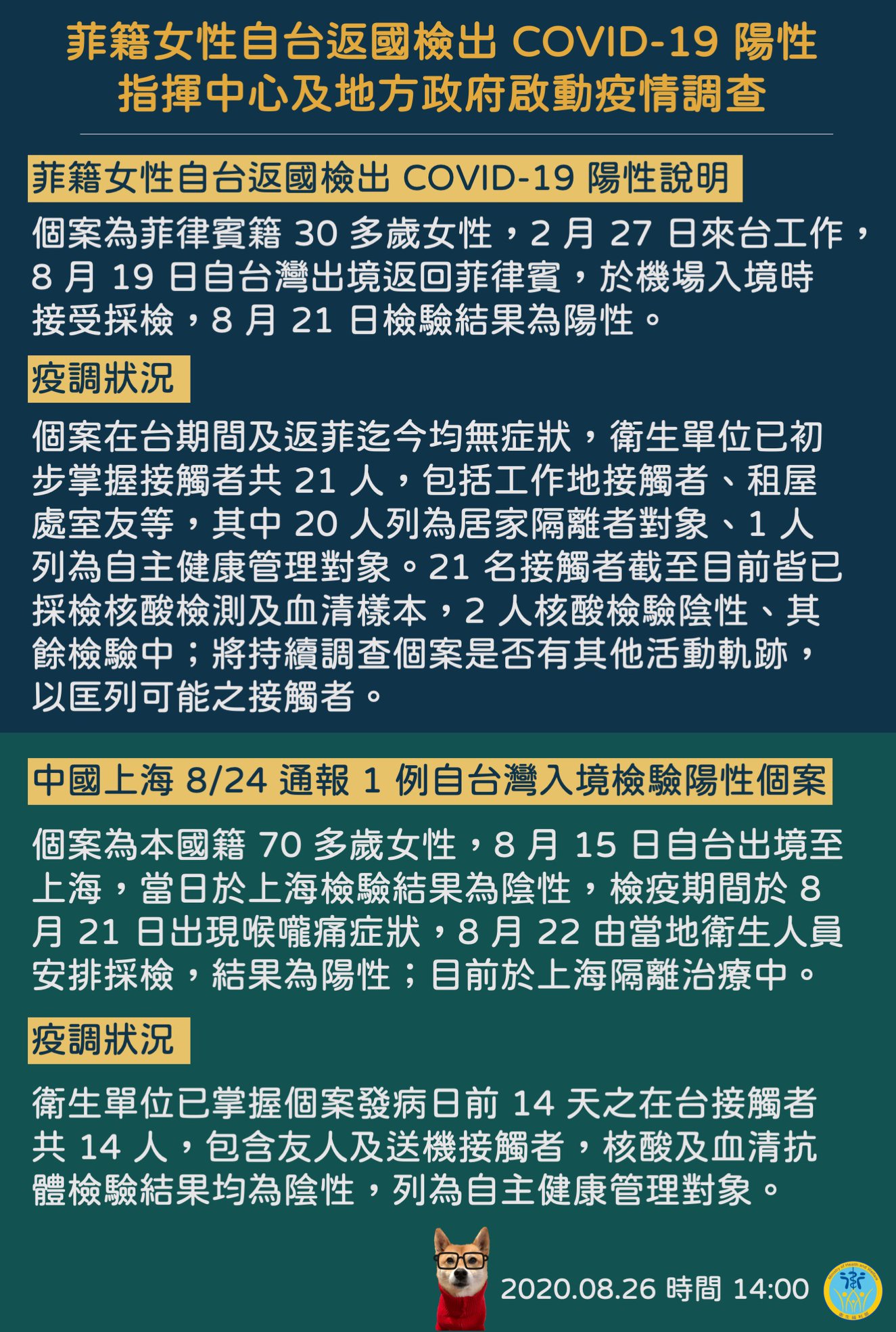 菲籍女性自台返國檢出 COVID-19 陽性，指揮中心及地方政府啟動疫情調查。(衛福部臉書)