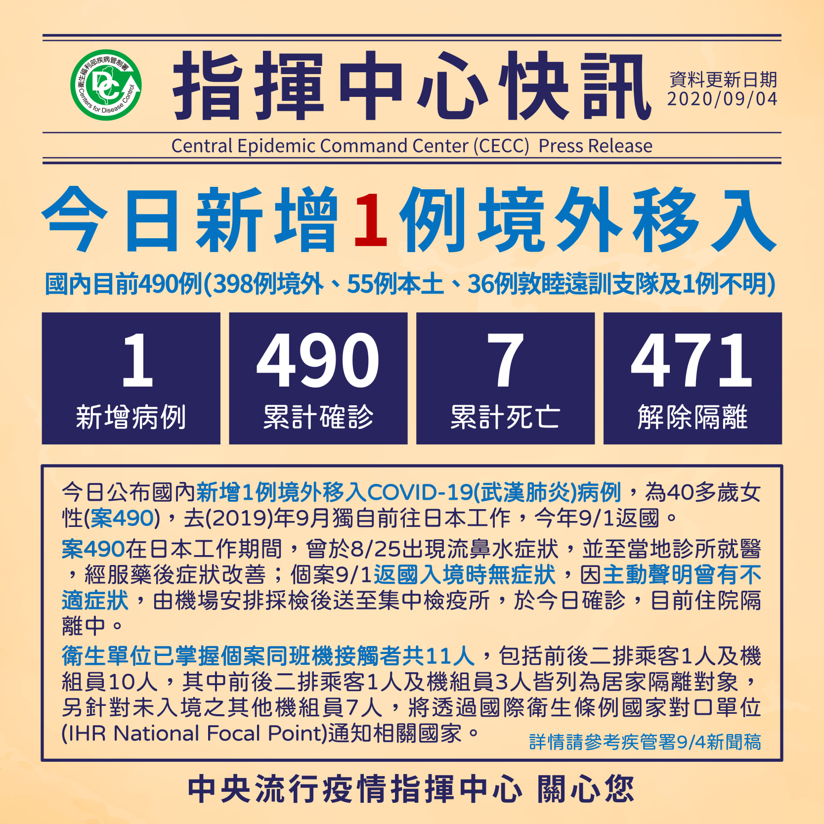 中央流行疫情指揮中心4日表示，國內新增1例來自日本的COVID-19武漢肺炎境外移入個案。 (圖:疾管署)