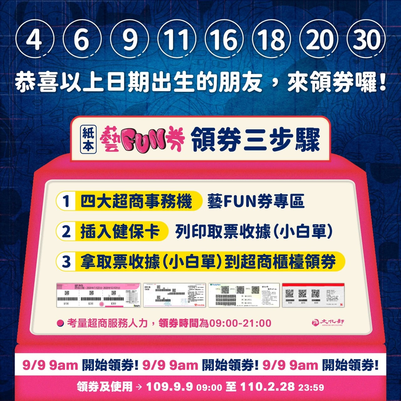 文化部紙本藝Fun券共抽出近66萬名幸運得主，9日上午9時開放領券並使用，使用期限到明年2月28日。(文化部提供)