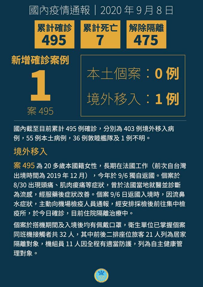 女子在法國工作感染 COVID-19，返台入境採檢確診。 (衛福部臉書)