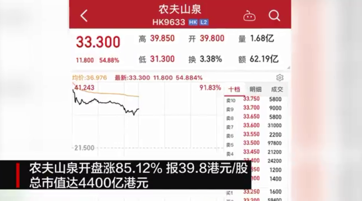 中國瓶裝水龍頭農夫山泉在港交所掛牌上市，開盤時每股39.8港元，市值一度達港幣4,400億元，讓創辦人鍾睒睒成為中國首富。(圖擷取自微博)