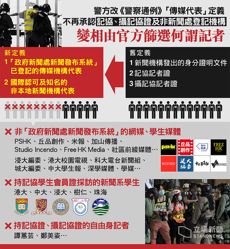 香港警方改《警察通例》，不承認記協、攝記協證件，「傳媒代表」機構須有新聞處登記資格。(立場新聞提供)
