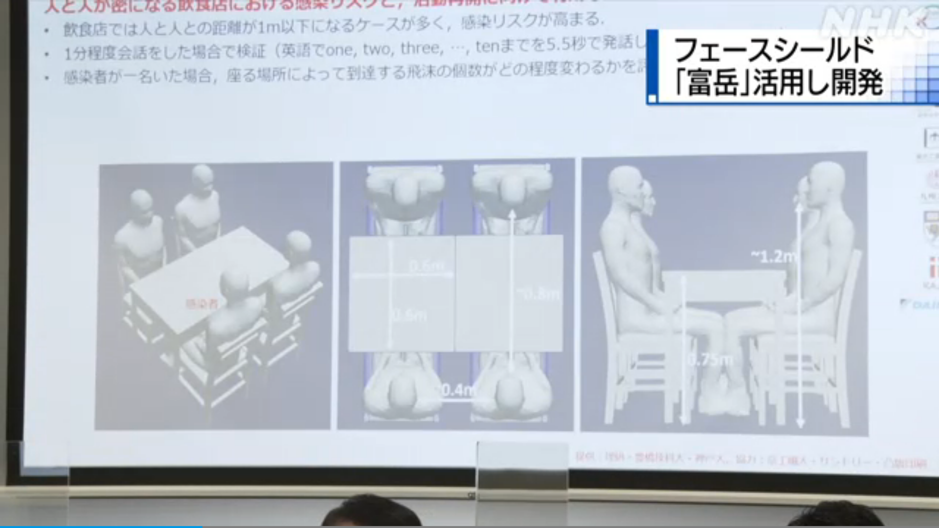 日本理化學研究所團隊利用日本新世代超級電腦「富岳」，模擬COVID-19防疫對策發現，在餐廳的4人桌用餐時，感染風險最高的位置，不是坐在感染者正對面，而是感染者的旁邊。(圖擷取自NHK)