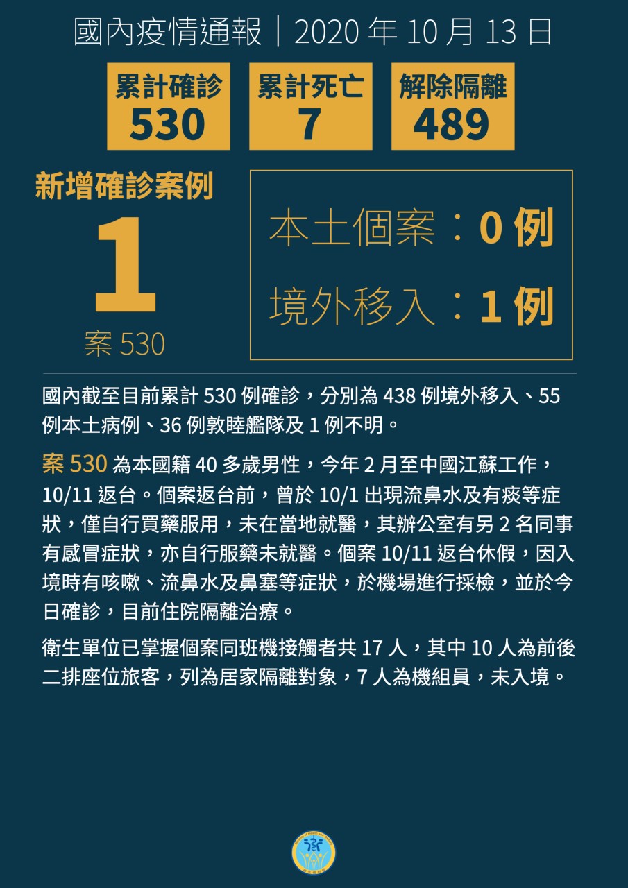 男子赴中國江蘇工作，返台入境檢驗確診 COVID-19(衛福部臉書)