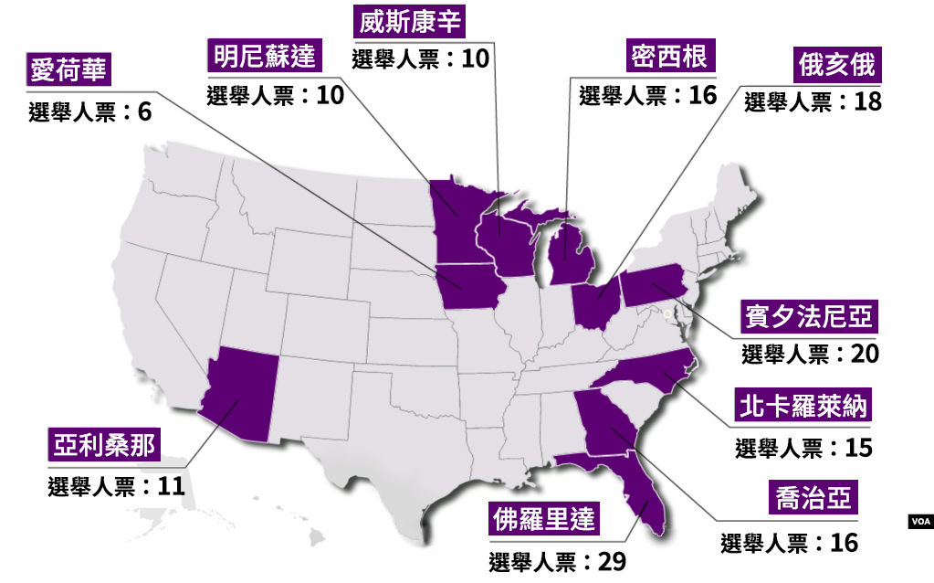 2020 美國總統大選的十大戰場州 (VOA)