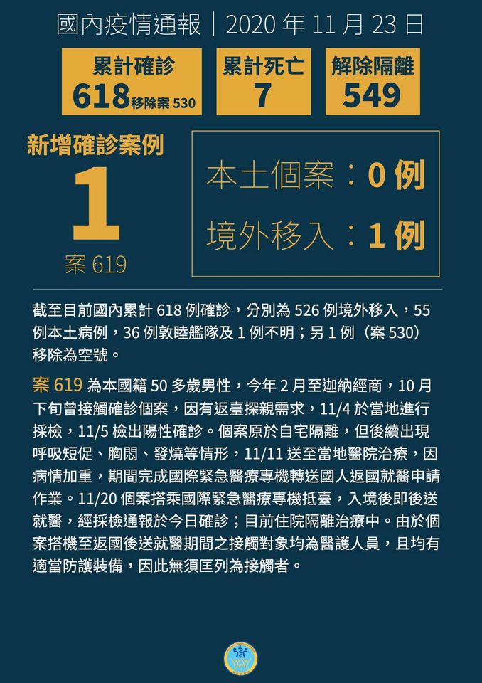 新增1例境外移入 COVID-19 病例，為自迦納返國者。(衛福部臉書)