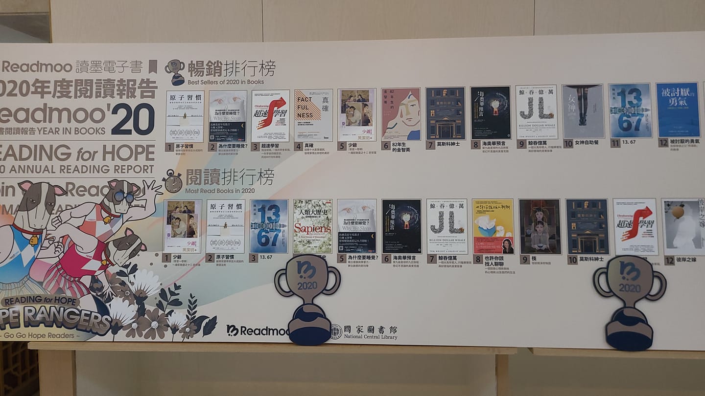 讀墨電子書16日公布2020年度電子書閱讀報告，全年營收破新台幣2.5億。(江昭倫攝)