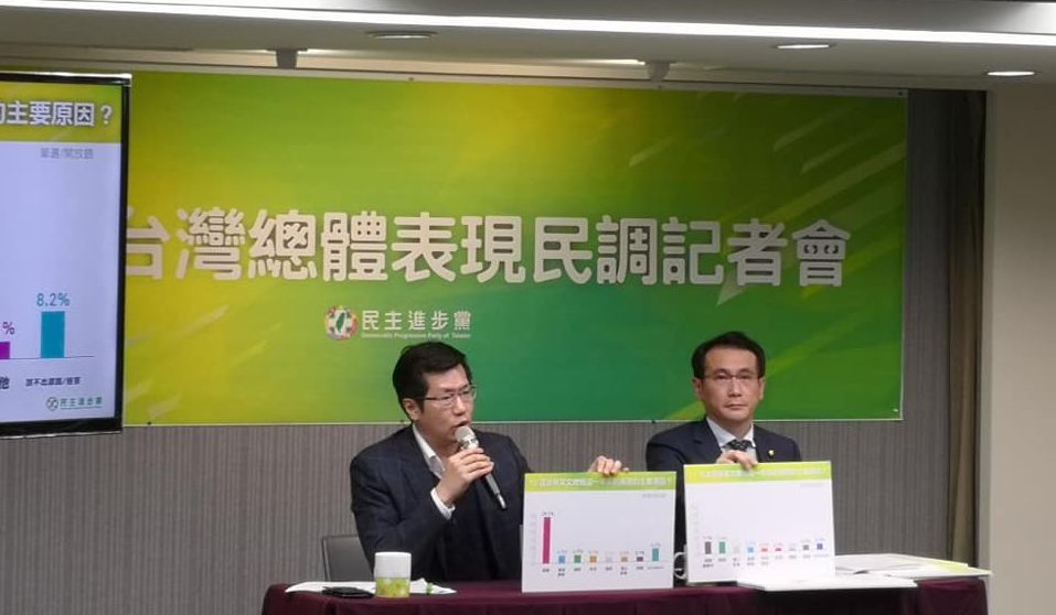 民進黨公布最新民調指出，民眾對蔡英文總統這一年來的表現，滿意度達6成，不滿度3成6，而探究不滿意的主要原因，僅有7.7%的民眾認為不滿開放美豬政策（劉玉秋攝）