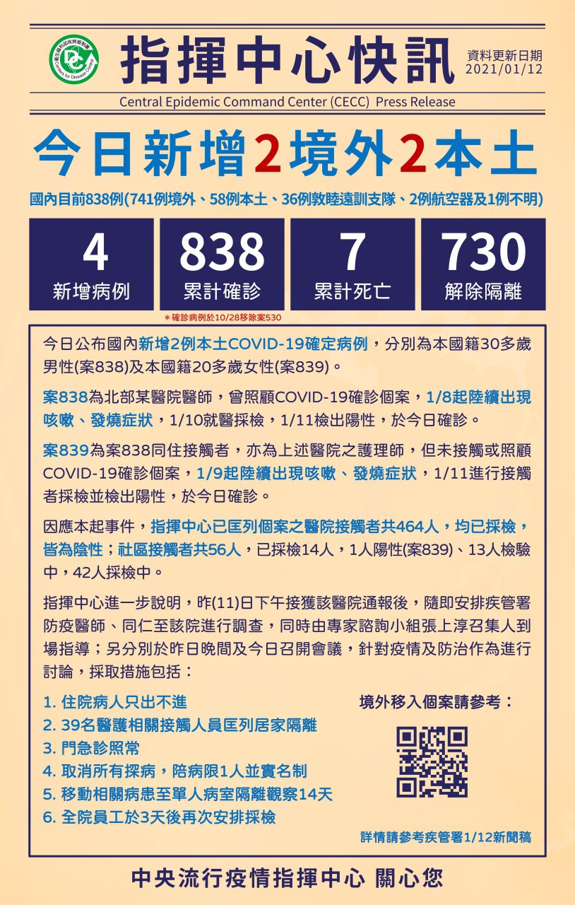 武漢肺炎疫情，台灣12日新增2起本土案例，及2起境外移入。(圖：指揮中心提供)
