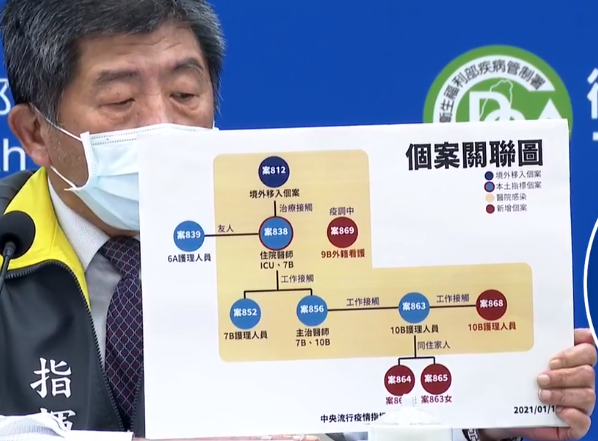 部桃院內感染再增4名護理師與家人確診。(取自指揮中心直播畫面)