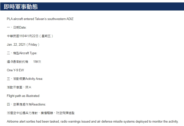 空軍22日發布共機動態，共軍1架運9通信對抗機侵犯台灣西南防空識別區(ADIZ)；空軍派遣空中巡邏兵力應對、廣播驅離、防空飛彈追蹤監控。(國防部提供)