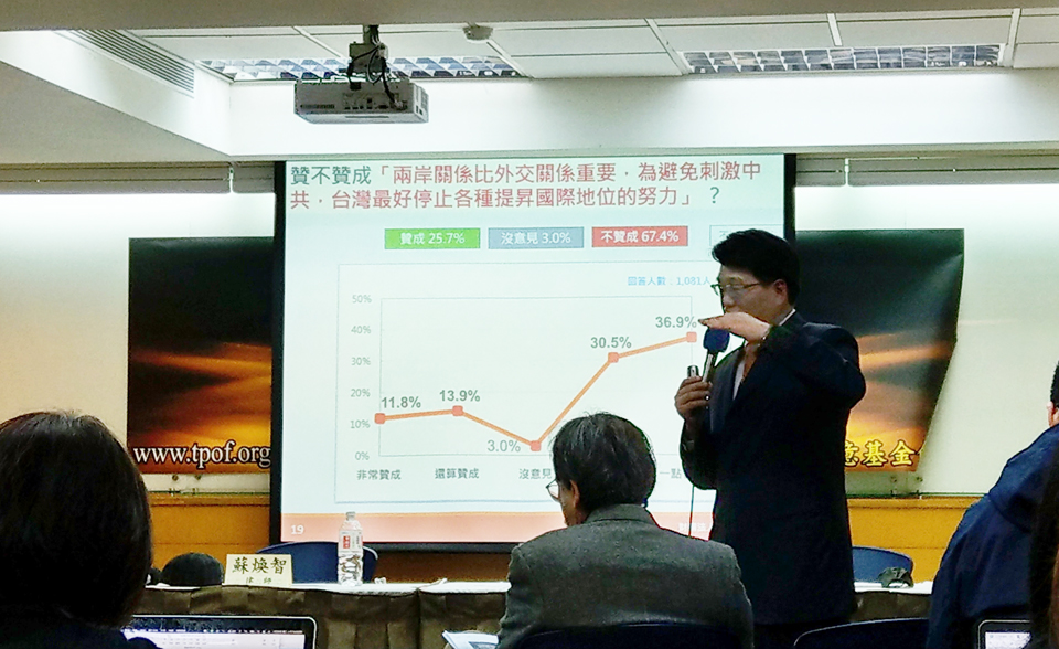 台灣民意基金會26日公布針對萊豬進口、台美關係、加入聯合國及統獨傾向等最新民意調查結果。(歐陽夢萍 攝)