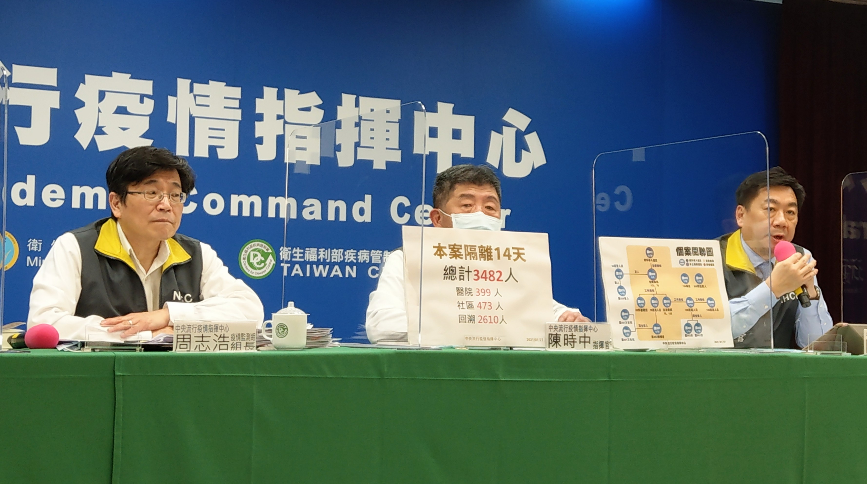 針對部桃群聚感染，陳時中(中)27日表示，將於2月4日再次進行全院採檢。(劉品希 攝)