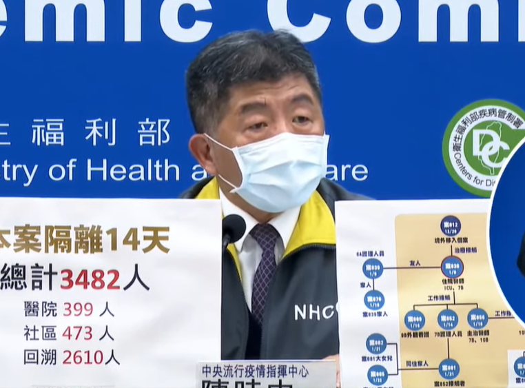 中央流行疫情指揮中心指揮官陳時中今27日表示，春節檢疫的難關已過，整體檢疫量能沒有問題。(圖擷自YouTube)