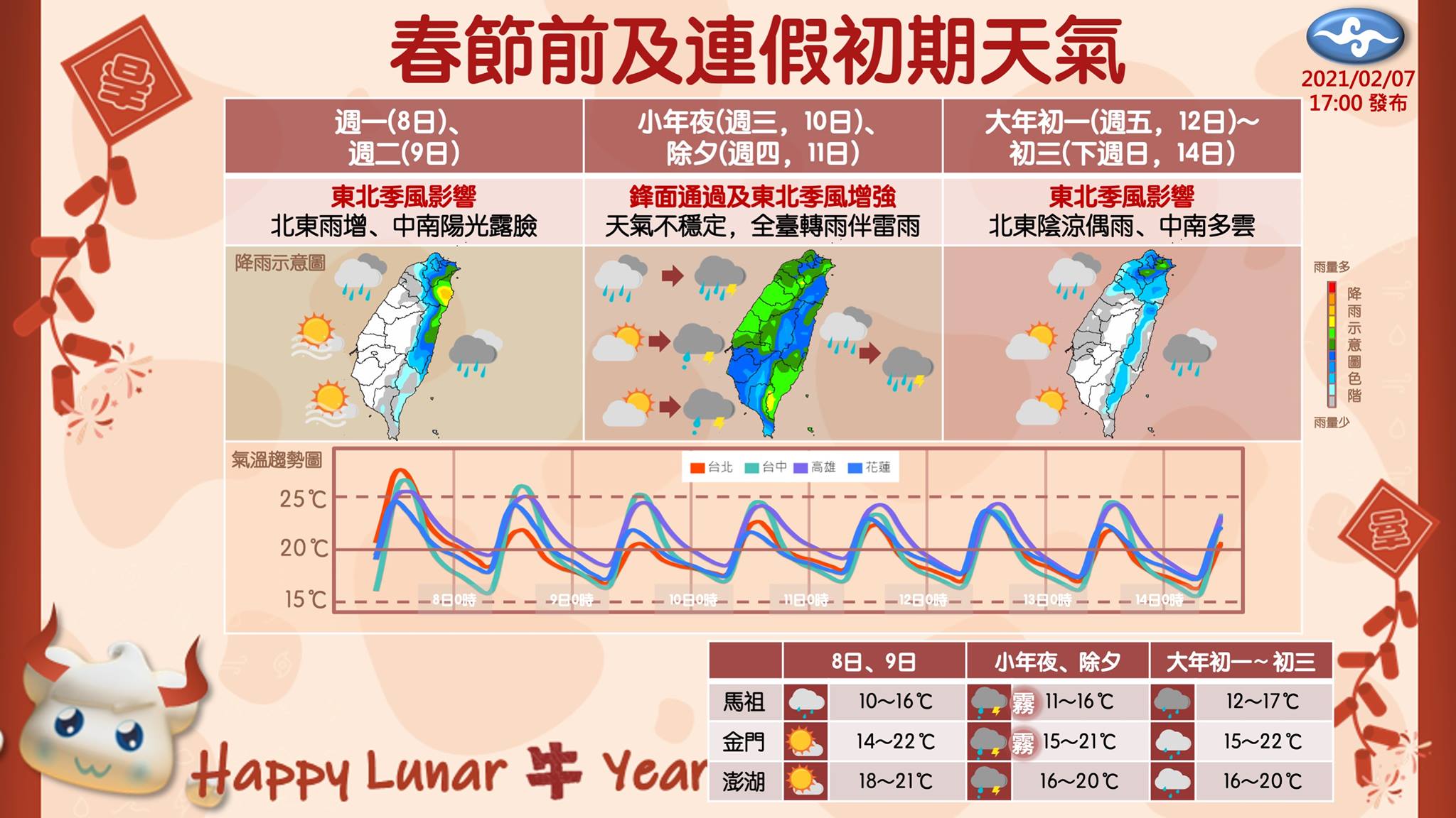春節期間天氣概況。(中央氣象局粉專)
