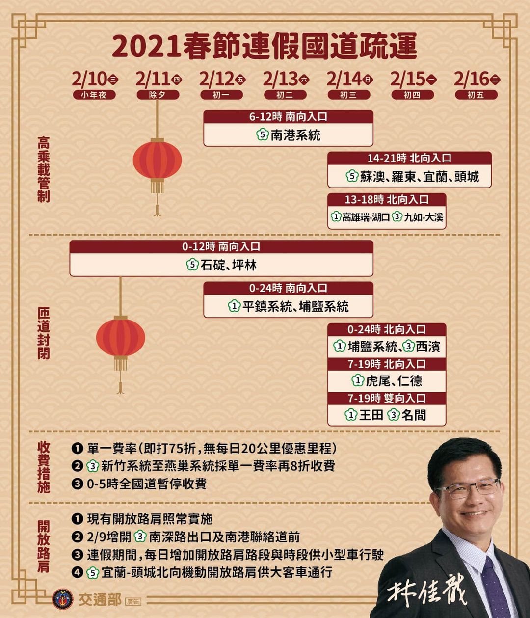 交通部長林佳龍8日在臉書貼文，呼籲民眾善用大眾運輸及替代道路，並掌握1968及幸福公路app，做好時間、運具及路線的三大分流。(取自林佳龍臉書貼圖)