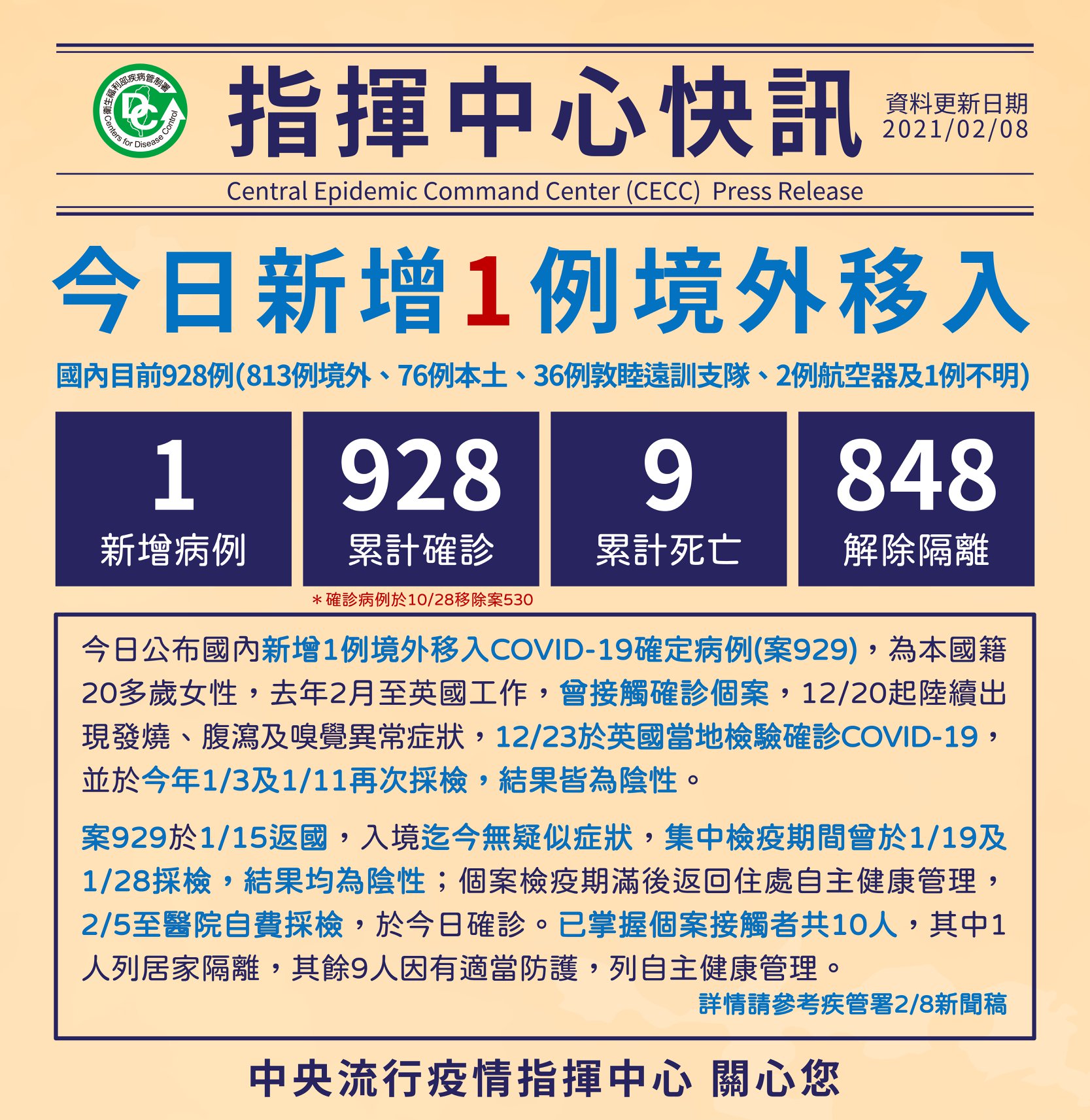 國內新增1例境外移入。 (圖:疾管署)