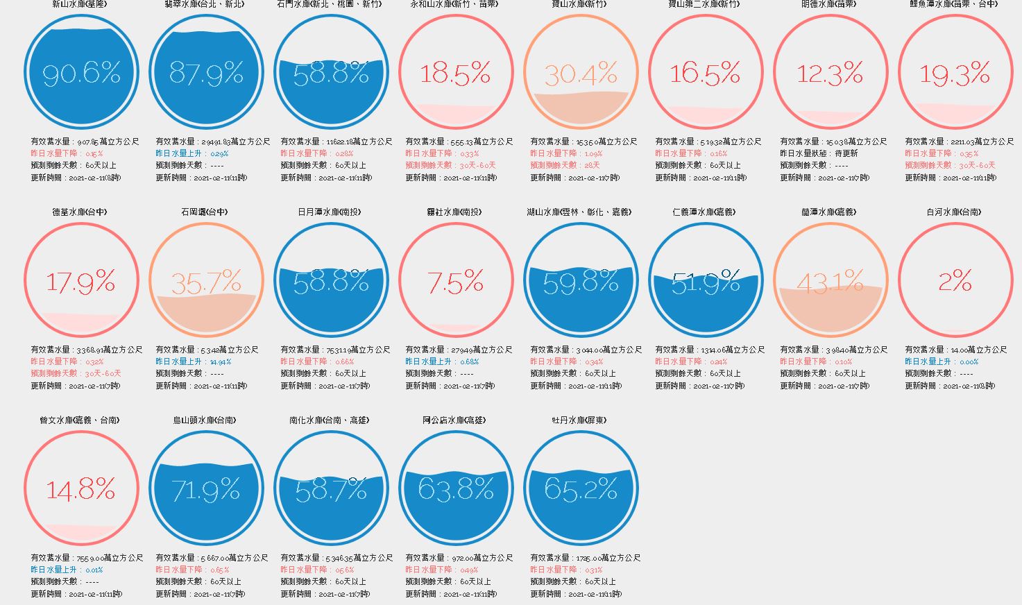 鋒面加人工增雨 全台水庫進帳逾1000萬噸(圖取自水利署)