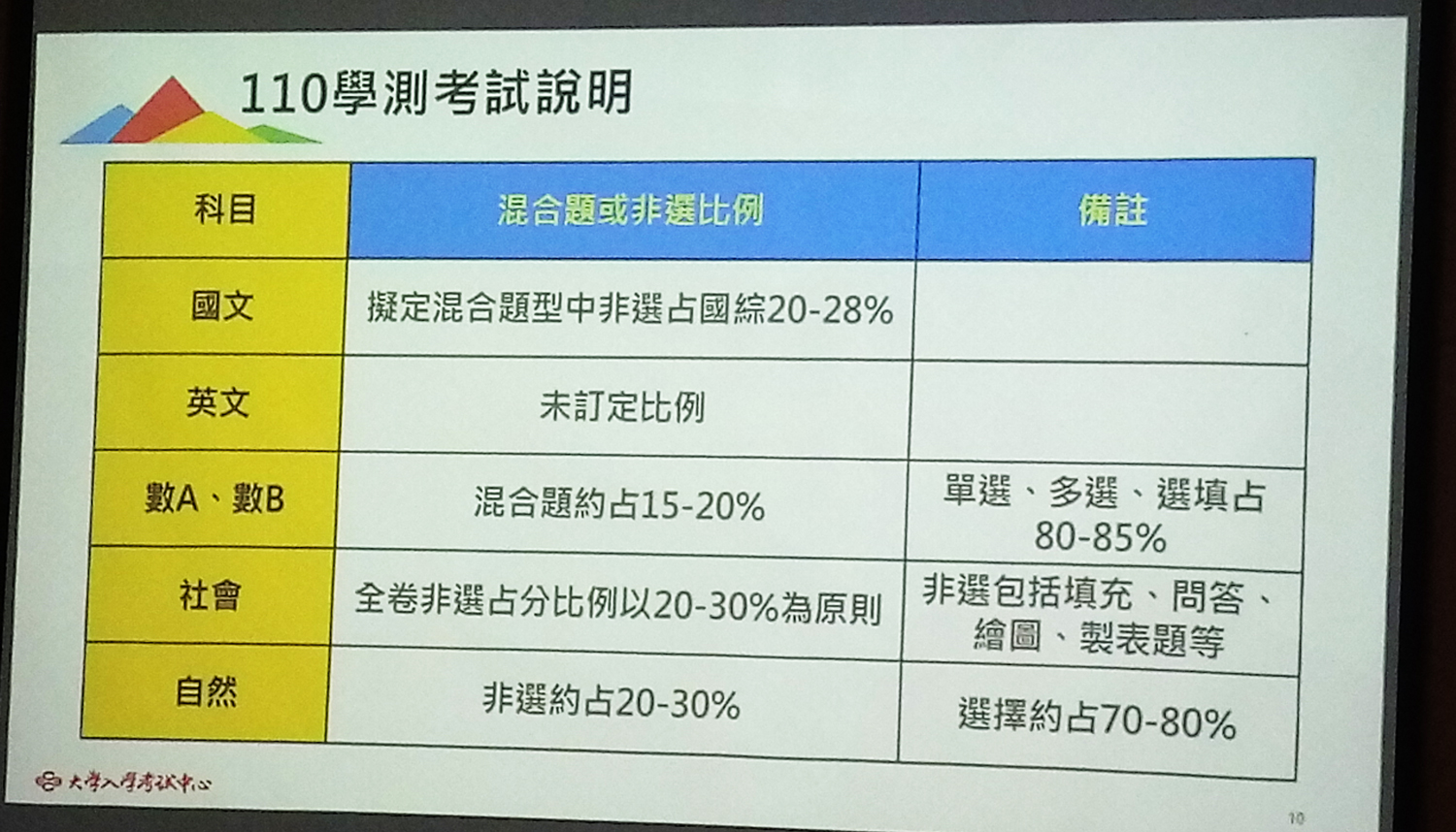 大考中心說明學測明年非選題比例。(陳國維 攝)